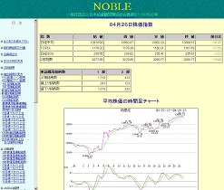 ノーブル投資顧問 ノーブル投資顧問