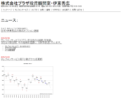 プラザ投資顧問室 プラザ投資顧問室