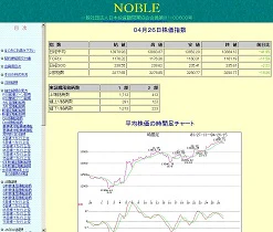 ノーブル投資顧問