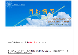 一目均衡表 Cloud Master