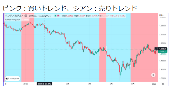 マーケットナビゲーターの画面