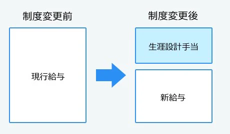 制度の説明