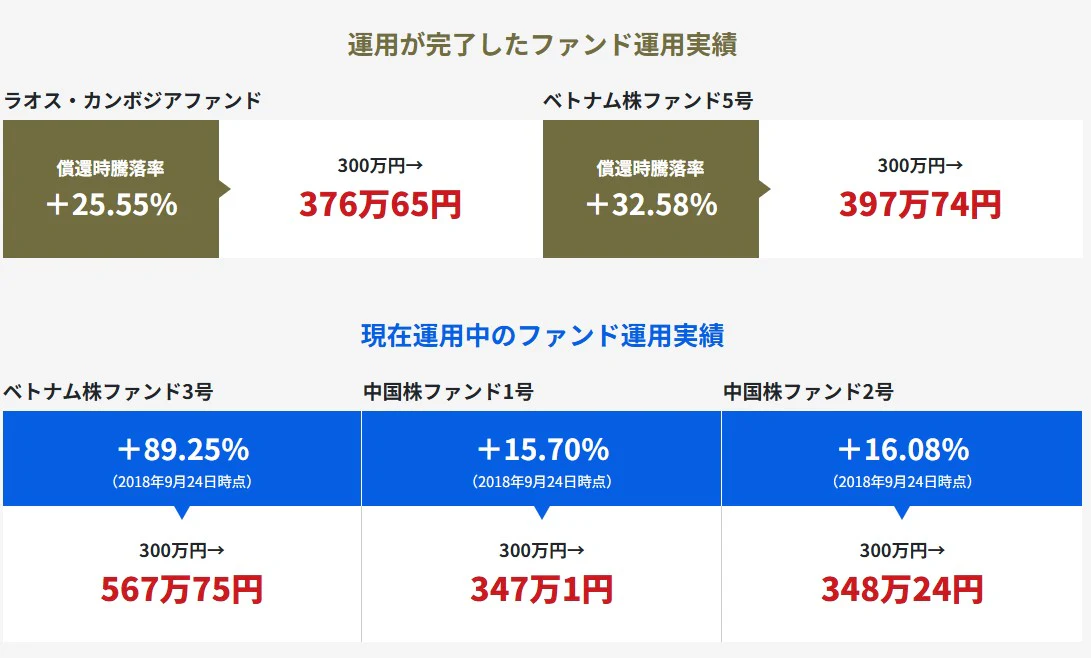 ファンド実績