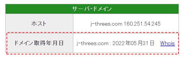 スリーエスジャパンのドメイン情報
