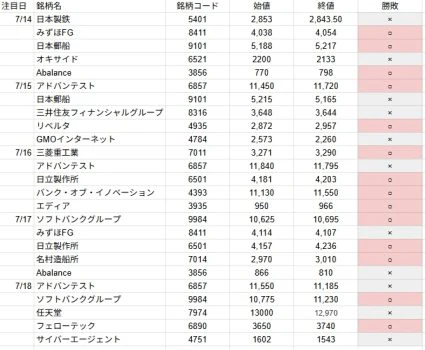 株勝率