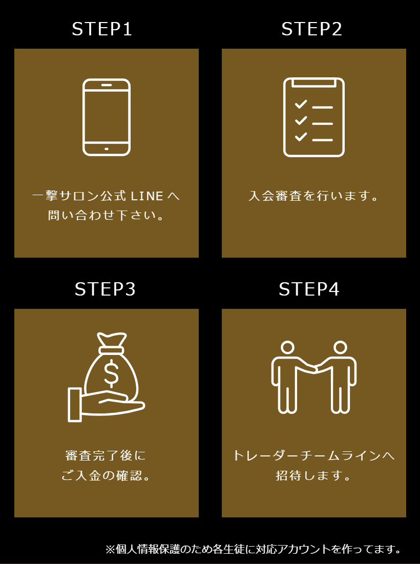 入会までのSTEP