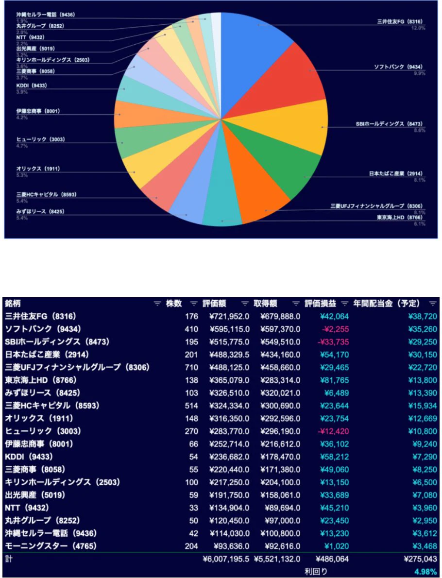 日本株のポートフォリオ
