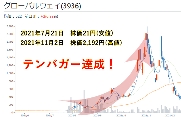 大化けボロ株