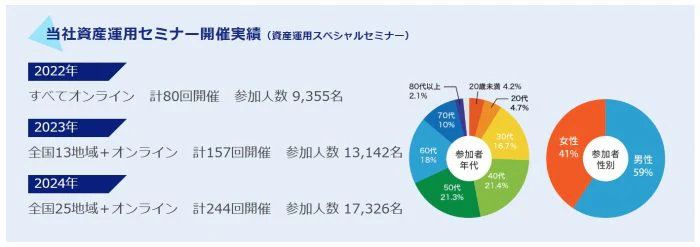 セミナー開催実績