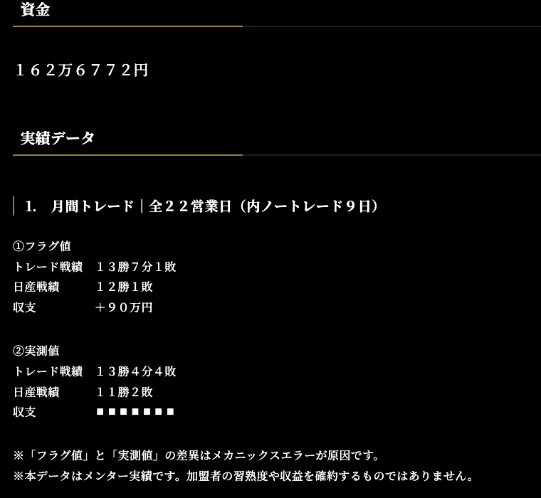 TRADE GUILD公式サイトのメンター実績ページ。フラグ値の収支は+90万円と記載され、実測値の収支欄だけが黒い四角で塗りつぶされている