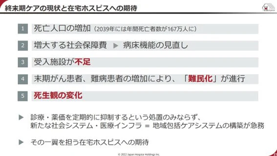 人口減にともなうホスピス需要の拡大
