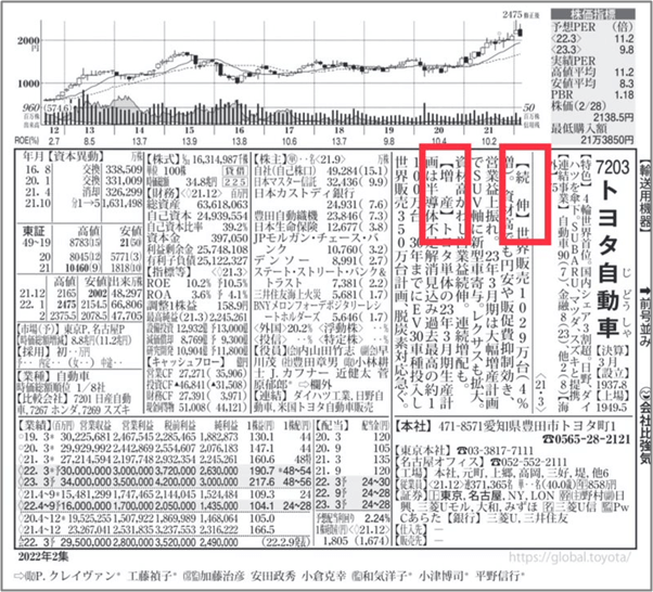 個別株の見出しの見方【順張り投資】