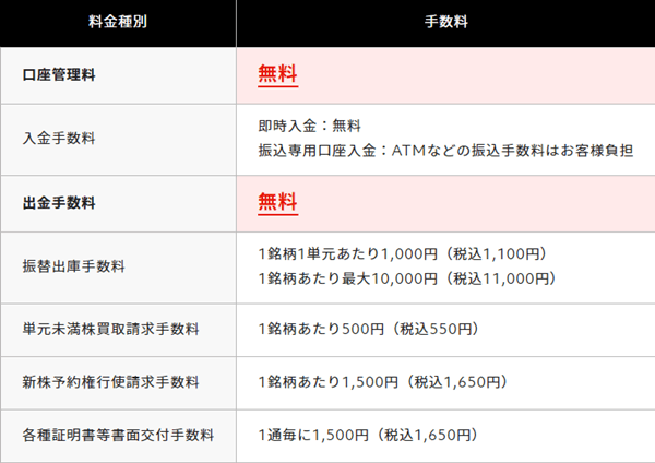 出金手数料が無料