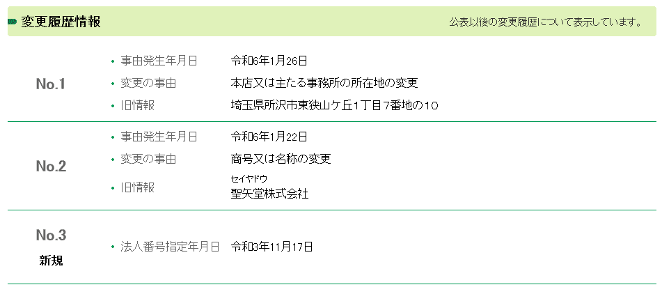 投資顧問ミッションの法人番号