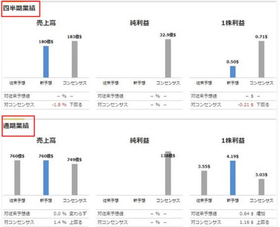 マネックス証券・銘柄スカウター