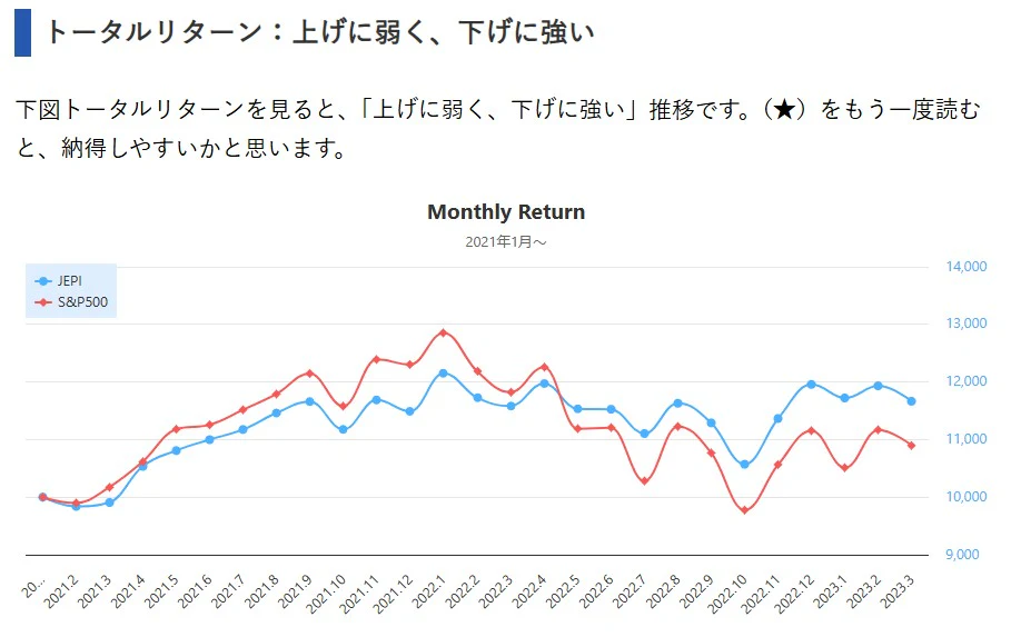 記事中のグラフ