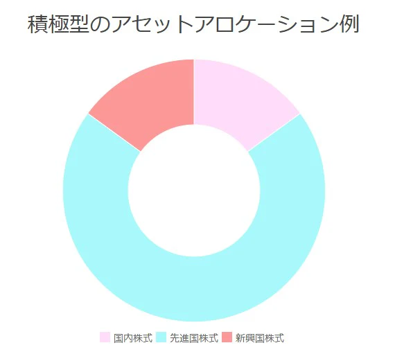 アセットアロケーション例