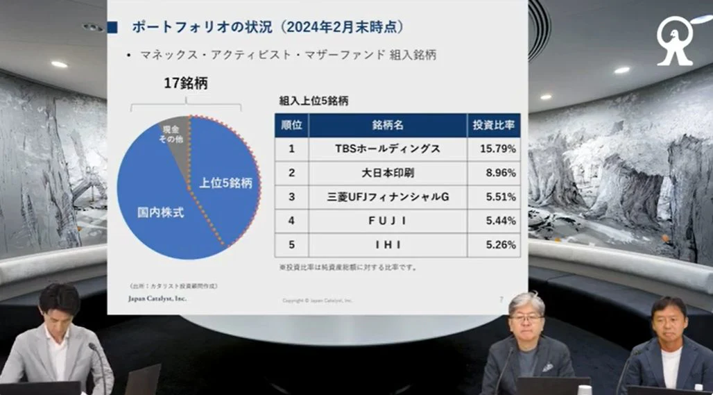 動画配信の一部