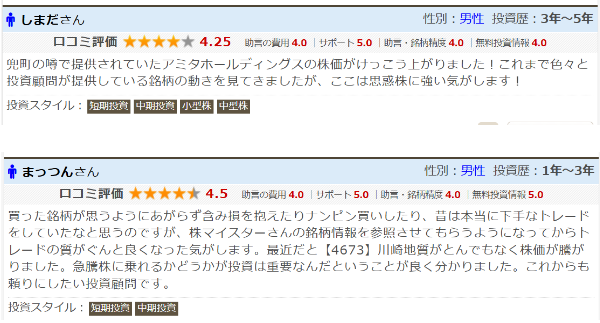 良い口コミです。
兜町の噂で提供されていたアミタホールディングスの株価がけっこう上がりました！これまで色々と投資顧問が提供している銘柄の動きを見てきましたが、ここは思惑株に強い気がします！  買った銘柄が思うようにあがらず含み損を抱えたりナンピン買いしたり、昔は本当に下手なトレードをしていたなと思うのですが、株マイスターさんの銘柄情報を参照させてもらうようになってからトレードの質がぐんと良くなった気がします。最近だと【4673】川崎地質がとんでもなく株価が騰がりました。急騰株に乗れるかどうかが投資は重要なんだということが良く分かりました。これからも頼りにしたい投資顧問です。