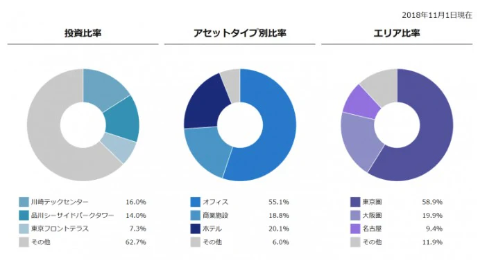 記事中の円グラフ