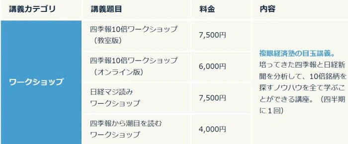 具体的な講義内容