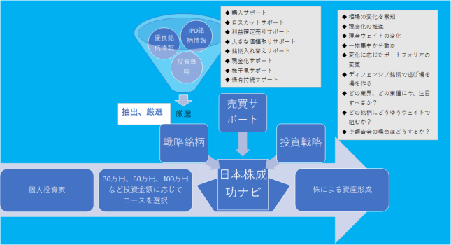 日本株成功ナビの説明