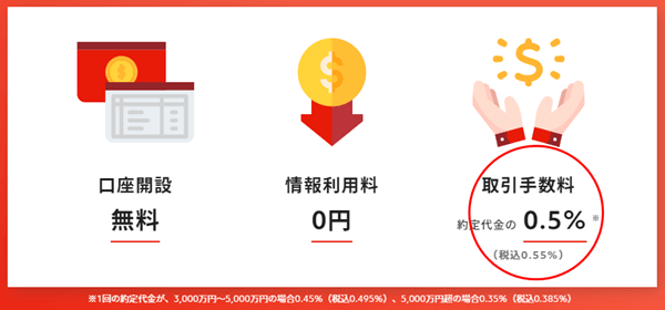 アルパカロボ(Alpaca ROBO)の取引手数料