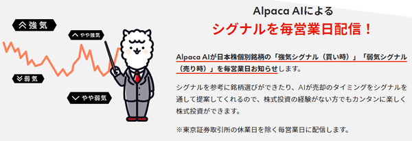 AIが期待収益率に応じてシグナルを表示