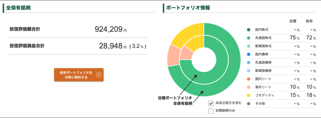 投資信託のポートフォリオ
