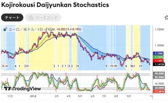 トレーディングビュー（Trading View）