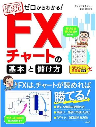 ゼロからわかる! FXチャートの基本と儲け方