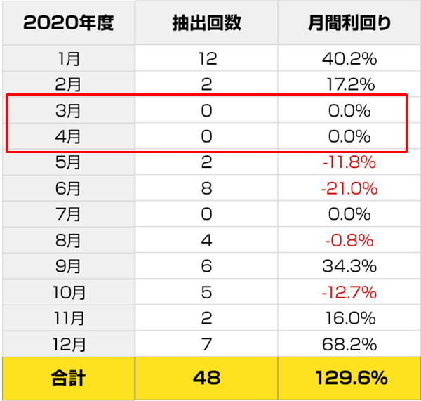 極限株の実績