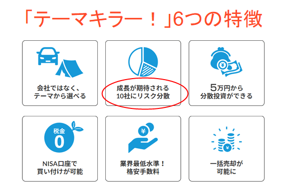 テーマキラー!6つの特徴