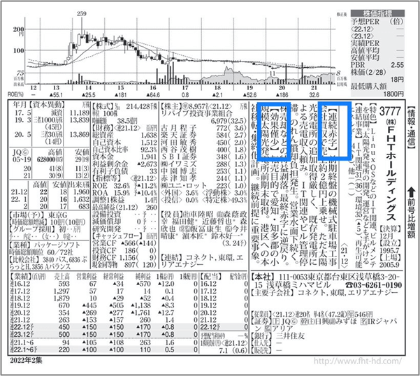 個別株の見出しの見方【逆張り投資】