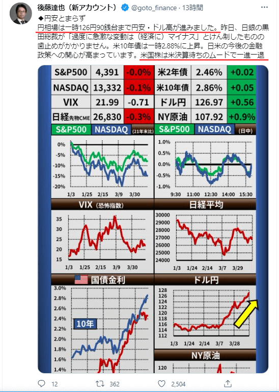 日米の株価の動向