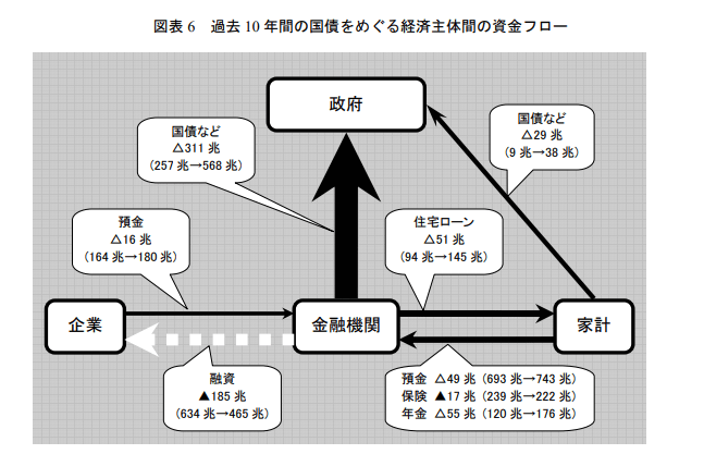 日本経済研究センター時代のレポートの一部
