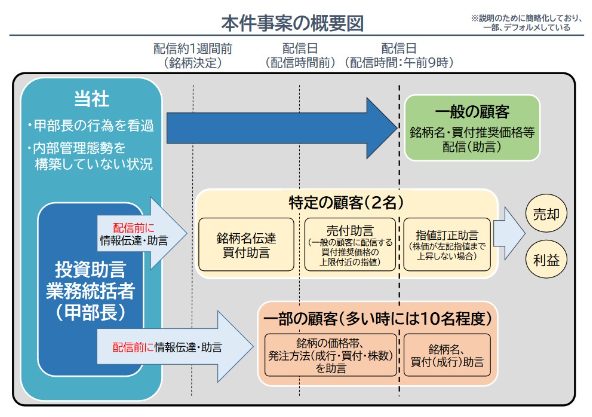 禁止行為における概要図を表したものです。