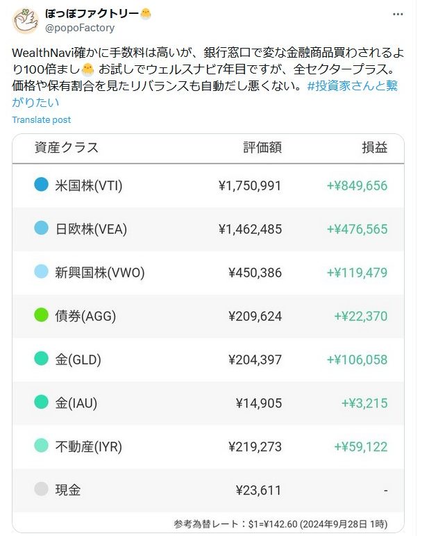 現在の残高と価値の変動が表示されています。変動は数値と色付きの矢印（増加は緑、減少は赤）で示されています。ファンドやアカウントの名前は日本語で書かれており、それぞれの名前の横にはアイコンが表示されています。リストには以下の情報が含まれています
国内株式 (VTI) - ¥1,762,495 (+¥49,656)
先進国株式 (VEA) - ¥450,386 (+¥119,479)
新興国株式 (VWO) - ¥204,624 (+¥22,370)
企業債 (AGG) - ¥209,397 (+¥106,058)
高利回り債 (HYG) - ¥14,905 (+¥3,215)
現金 (IYR) - ¥1,590 (-¥59)
定期預金 - ¥23,273 (-¥122)