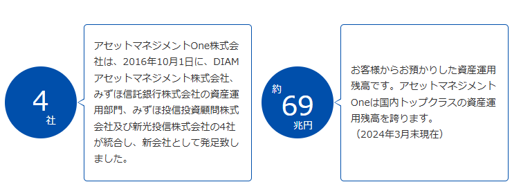 資産69億と大株主4社の画像です。