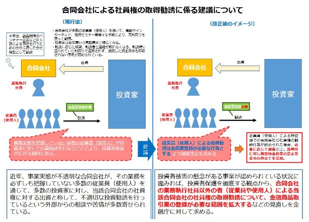 合同会社の規制に関する画像です。