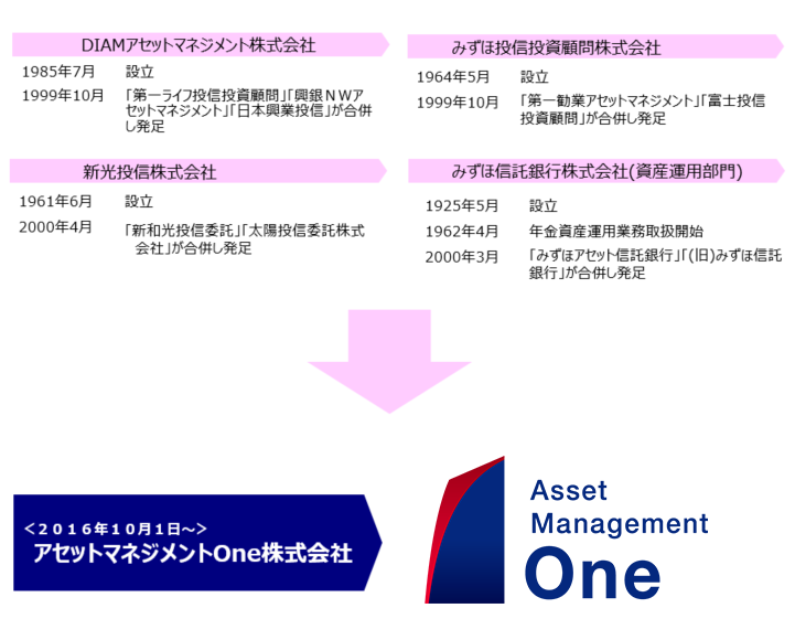 会社の発足についての画像です。