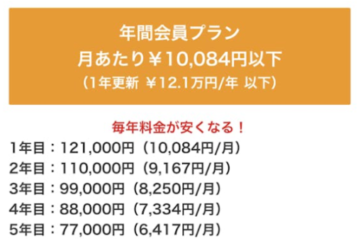 年間会員プランの料金です。