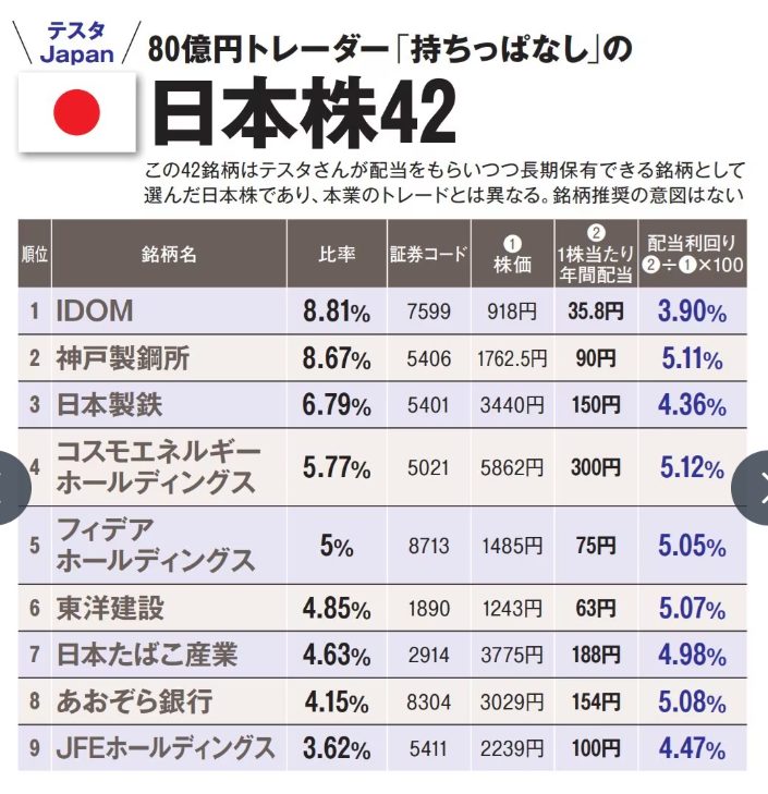 持ちっぱなしの日本株