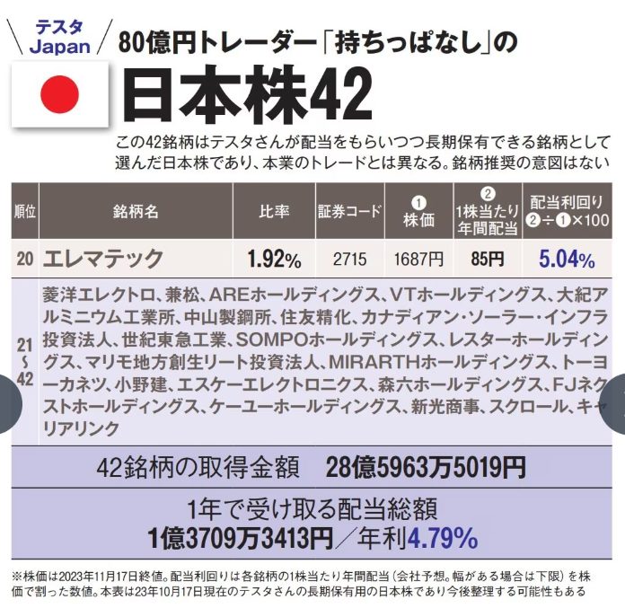 持ちっぱなしの日本株