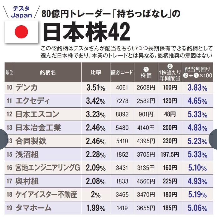 持ちっぱなしの日本株