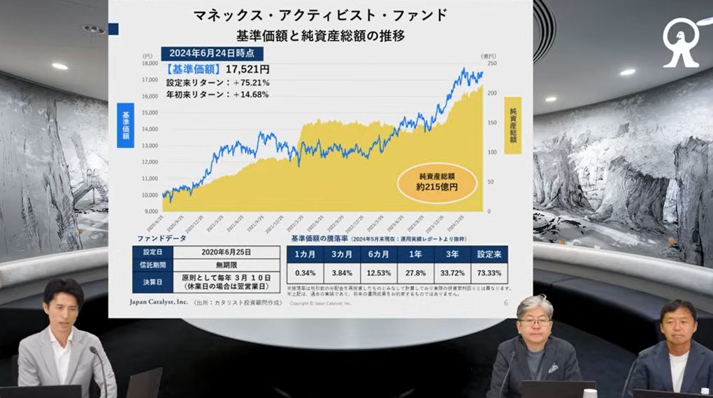 動画配信の一部