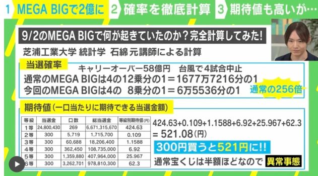 abemaでの特集