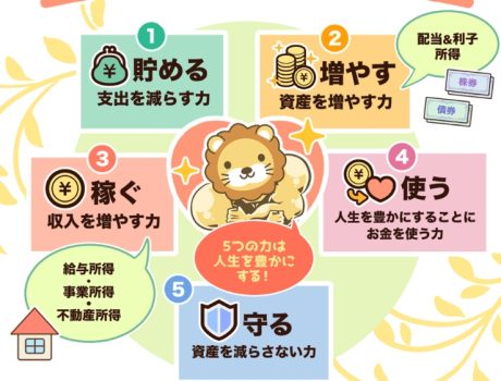 5つの力