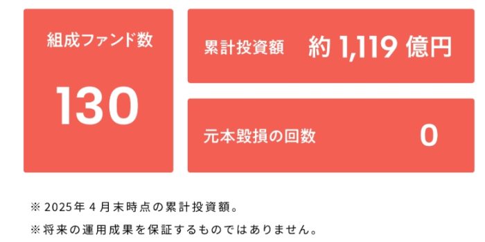 実績