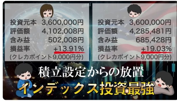 インデックス率の記載がある画像